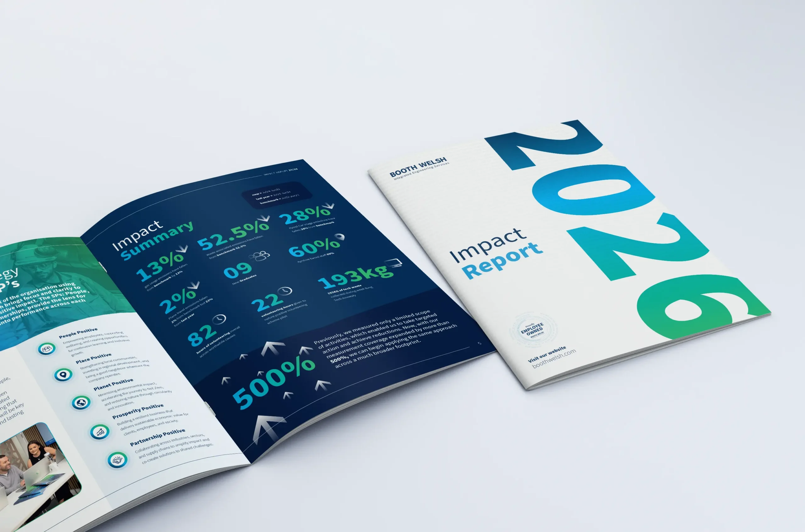 booth welsh impact report 2026